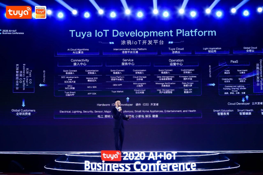 涂鸦智能联合创始人兼总裁陈燎罕于全球智能商业峰会上发布涂鸦云开发平台