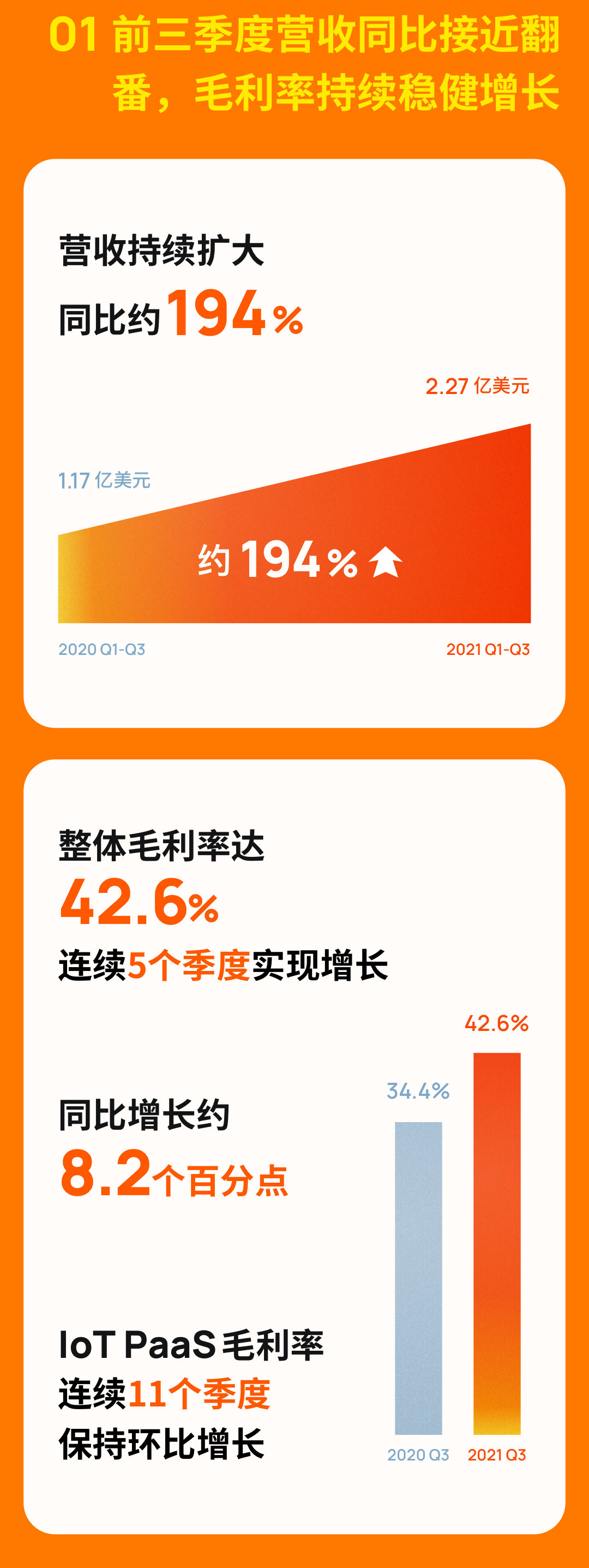涂鸦智能发布Q3财报：SaaS业务快速增长持续助力企业数智化转型_涂鸦智能平台
