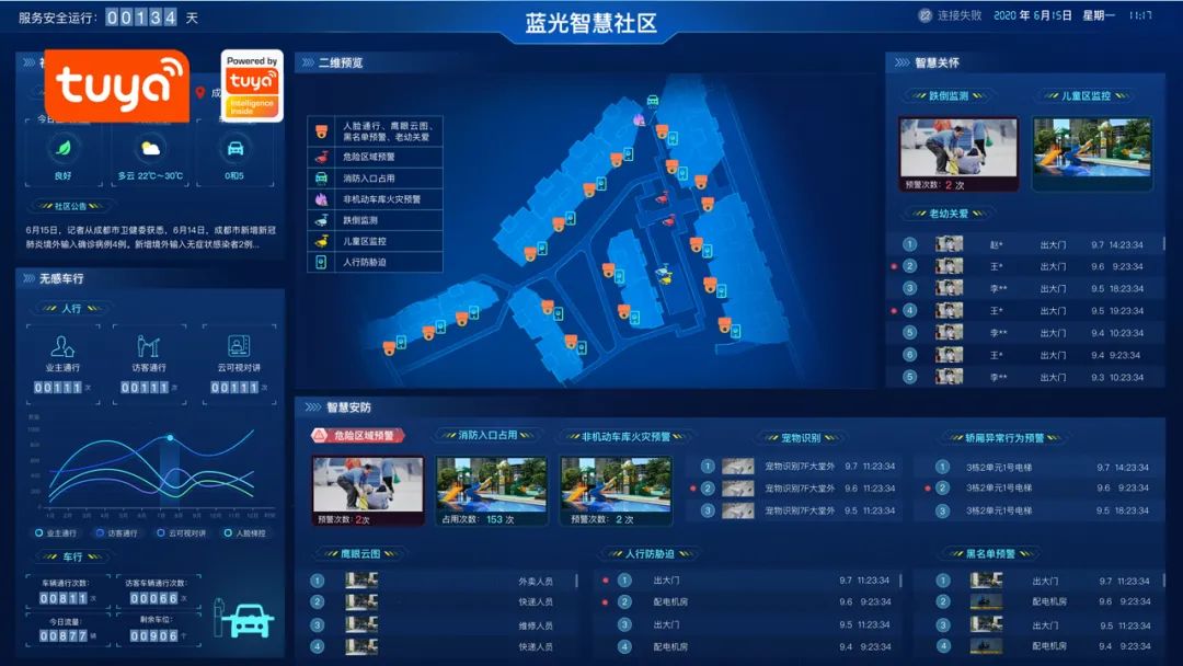 蓝光AIoT智能人居平台数据大屏】