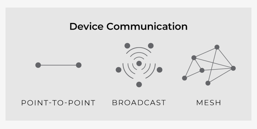 基于连接的通信方式vs.基于广播的通信方式