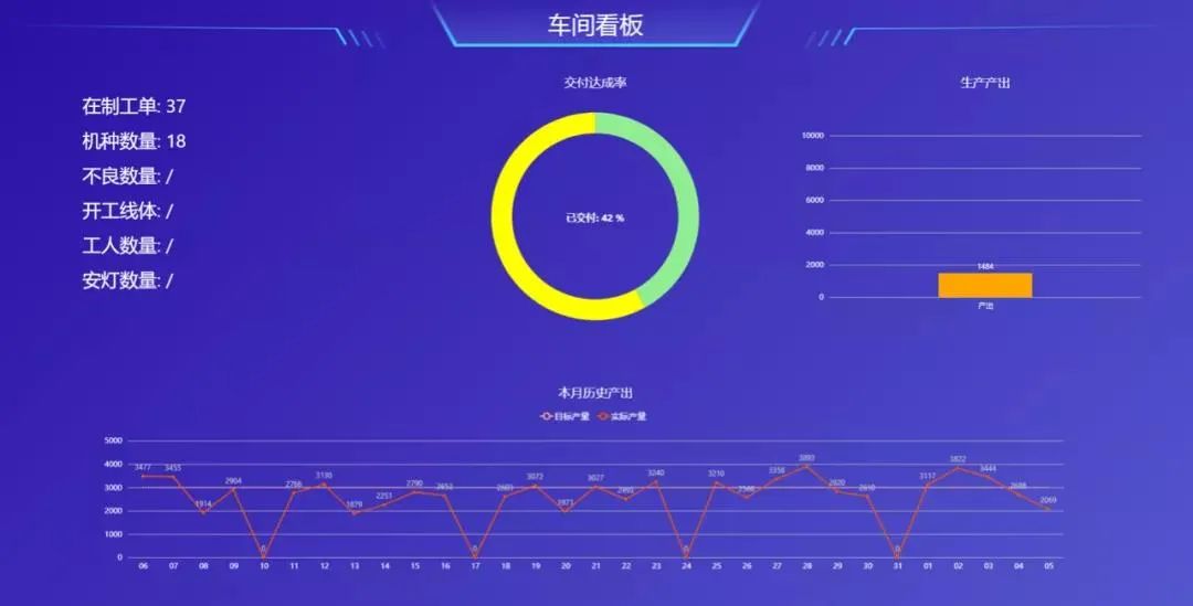 涂鸦云智造PMS系统车间看板