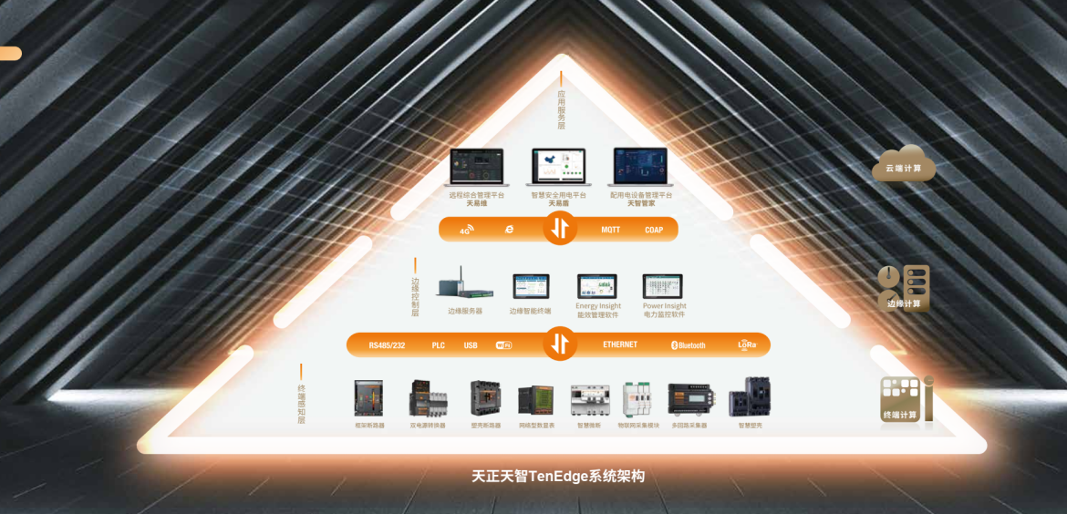 天正天智TenEdge系统架构