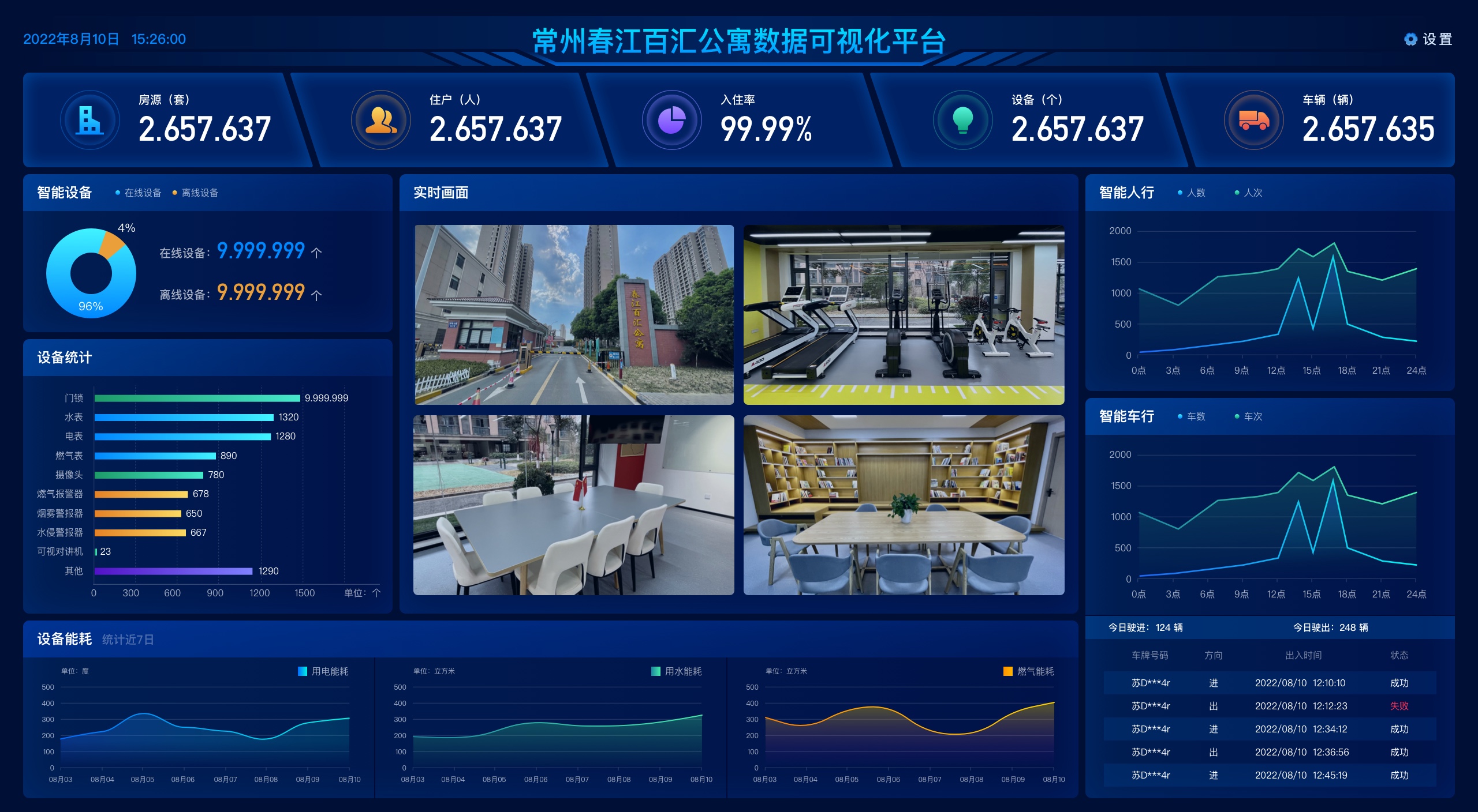 数据驾驶舱虚拟图