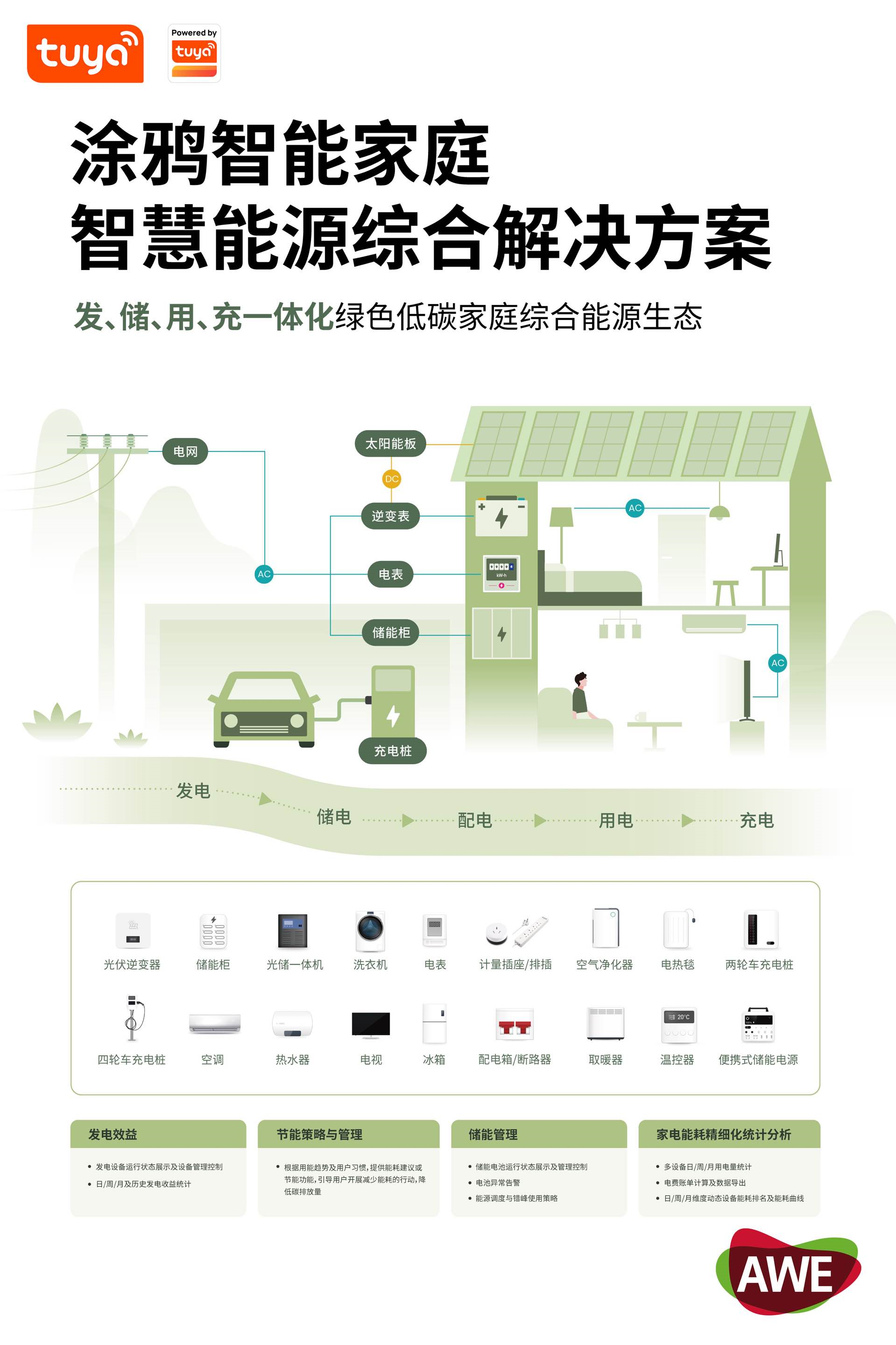 【涂鸦智慧能源综合解决方案】