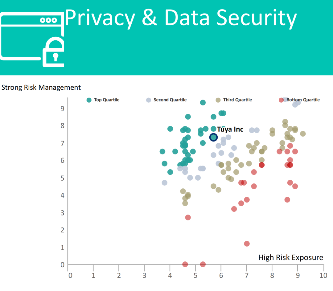 图片来源：MSCI ESG评级报告图片来源：MSCI ESG评级报告