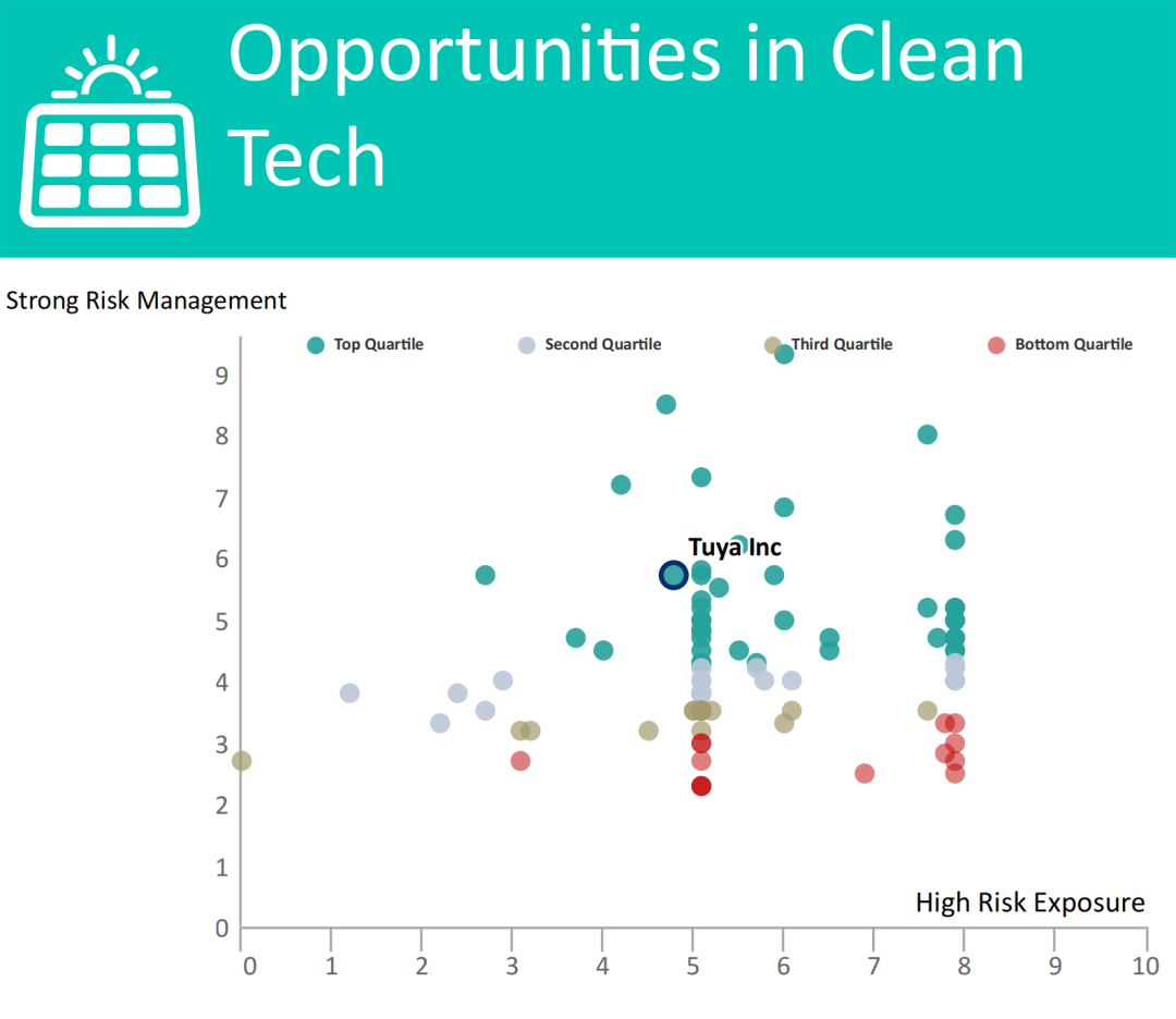 图片来源：MSCI ESG评级报告