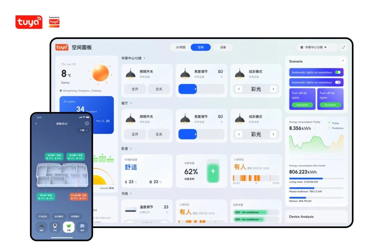 【涂鸦“空间智能”场景应用示意】