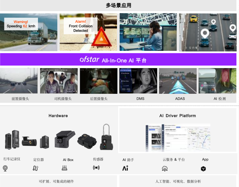 【涂鸦ofstar AI Fleet方案可广泛应用多场景】