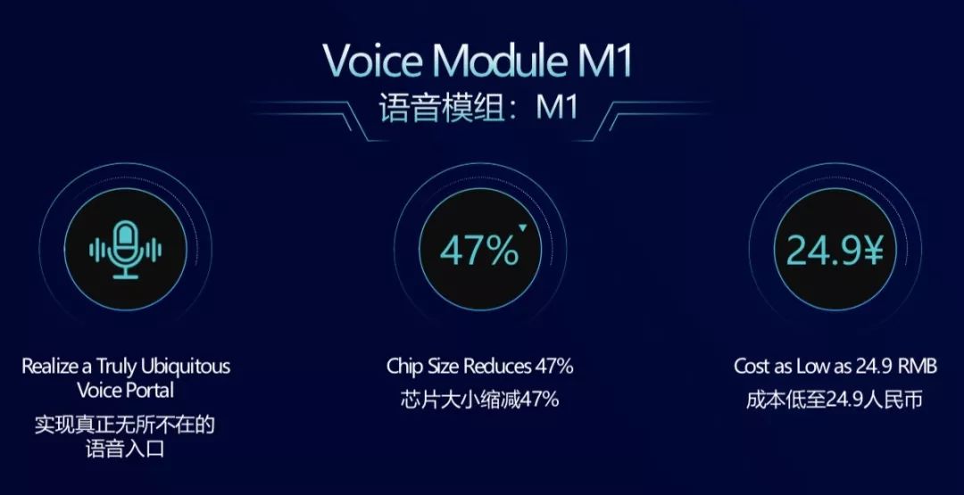 语音模组M1发布